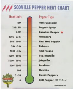 Foodie Gardener Scoville Pepper Heat Chart foodiegardener